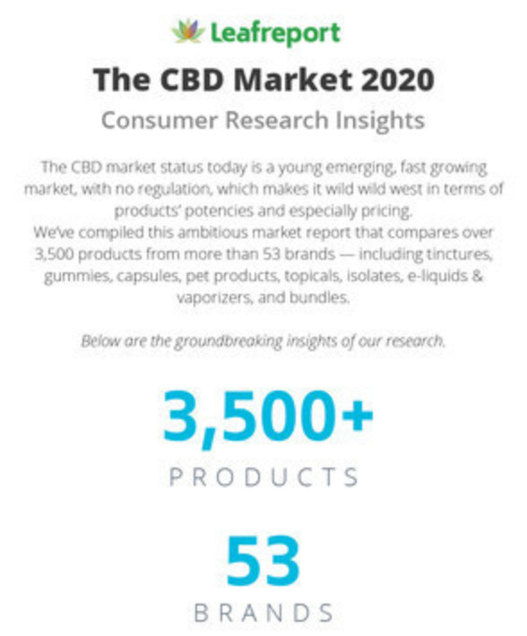 The CBD Market 2020 - Consumer Research Insights.